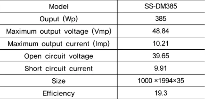 Table 2. Specification of Photovoltaic