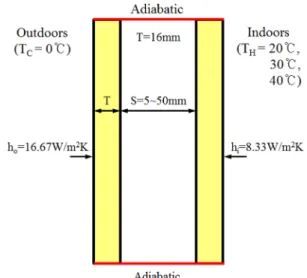Figure 2. Schematic of boundary and analysis conditions.