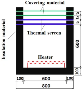Table 2. Combination of PE film and heat insulation material Treatment Combination