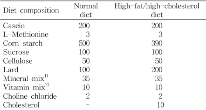 Table 1. Composition of experimental diet (g/kg) Diet composition Normal