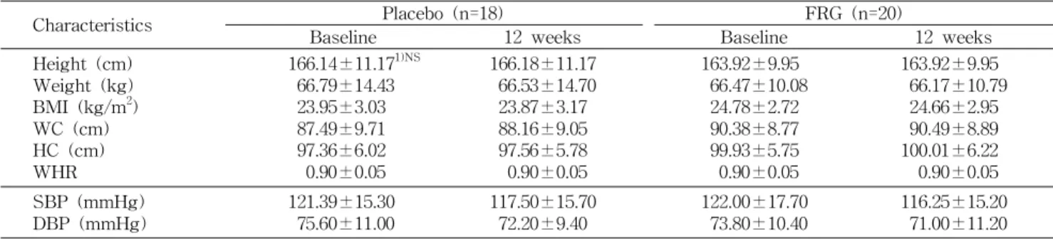 Table 2. Changes in anthropometric and blood pressure characteristics of the subjects after 12 weeks of FRG supplement
