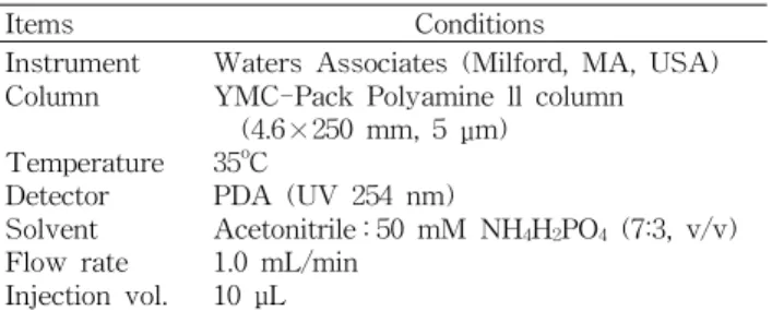 Table 2. Operating conditions of HPLC for analyzing vitamin C Items Conditions Instrument Column Temperature Detector Solvent Flow rate Injection vol.