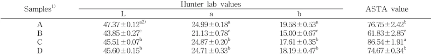 Table 1. Hunter Lab and ASTA value of red peppers