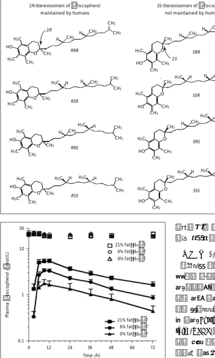 Fig. 2. Structures of tocopherols and tocotrienols  (A) and all  rac-α-to-copherols (B)