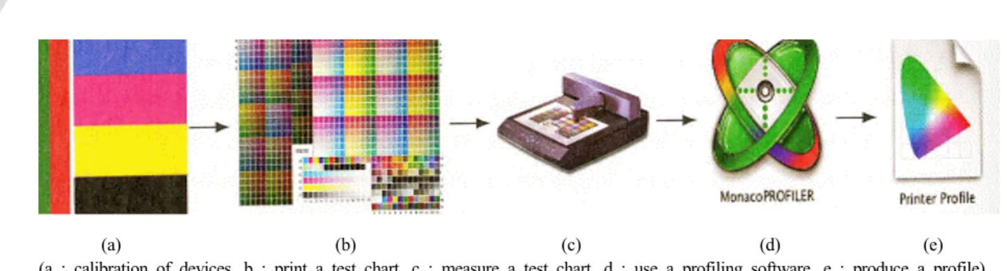 Figure 13. Color target sample for printer linearization and calibration.