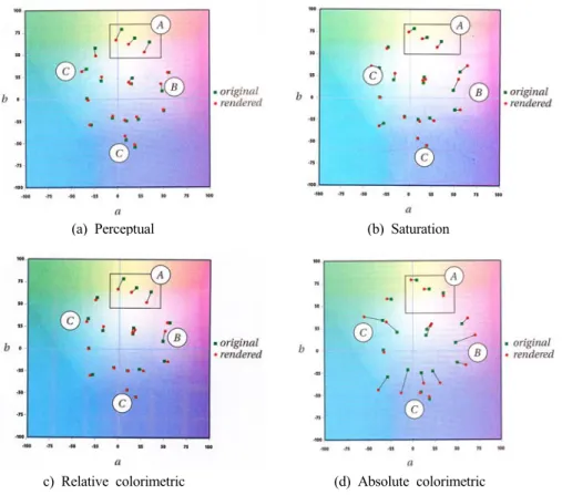 Figure 9. Four ways of rendering intents.