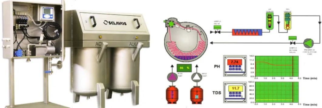 Figure 9 이태리 . SCLAVOS 사의 pH-TDS(Total Dissolved Solids) Unit.