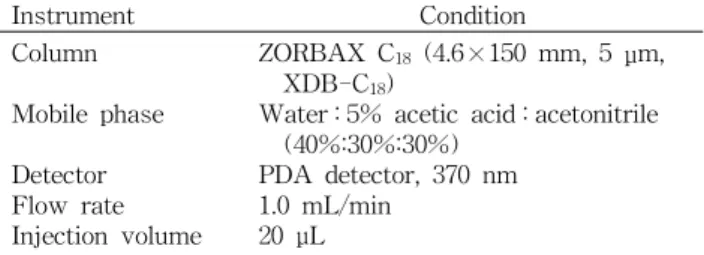 Table 1. Analytical conditions of HPLC for a quercetin in Changnyeong onion extracts