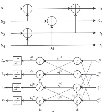 FIGURE 8  Turbo code structure [35]