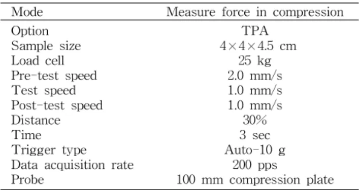 Table 2. Operation condition of texture analyzer for Sulgidduk added with Queso blanco cheese powder