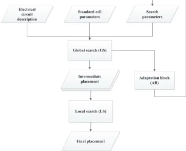 FIGURE 1  Flowchart of the computational process