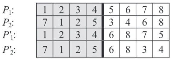 FIGURE 2  Example of an ordered crossover operation