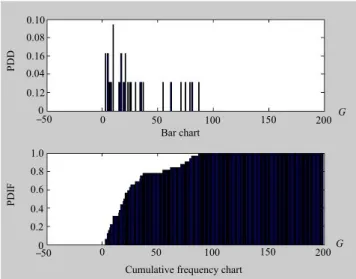 Figure 10 shows the results of the experimental character- character-istic studies, discussed above