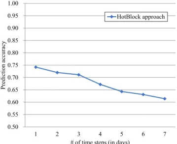 FIGURE 12  Spatial parameter sensitivity analysis in terms of 