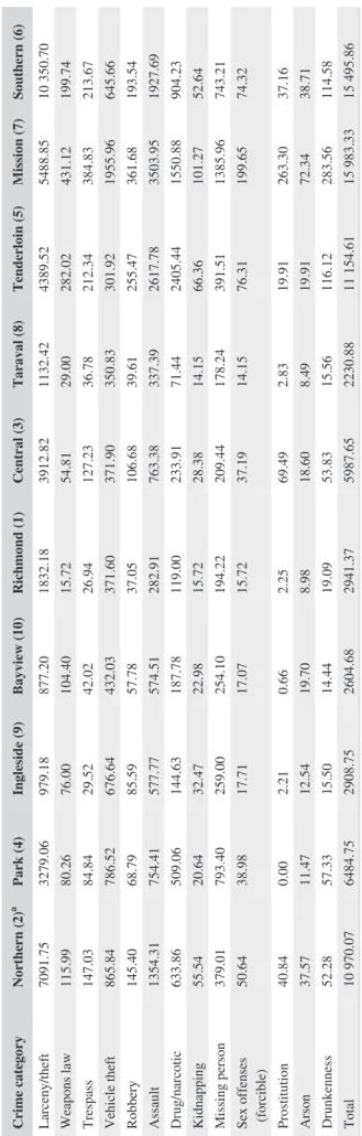 FIGURE 2  Correspondence between percentages of population 