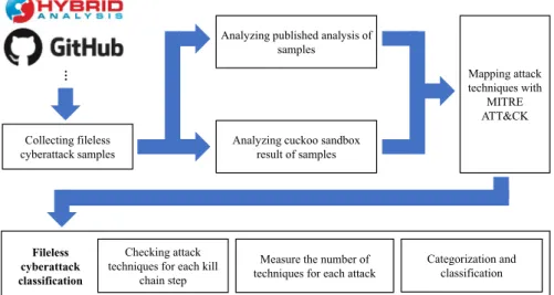 FIGURE 1  Methodology for 