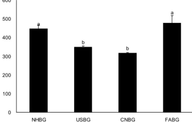 Table 2. pH and acidity of black garlic