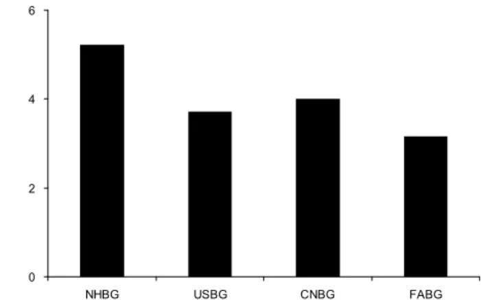 Fig. 5. DPPH radical scavenging activity of black garlic.