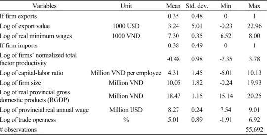 Table 1. Summary Statistics of Key Variables 