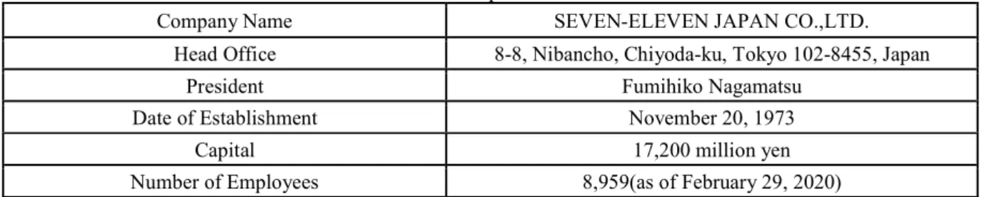 Table 2: Results of the Year Ended on February 29, 2020 