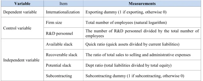 Table 2: Measurement by variables 