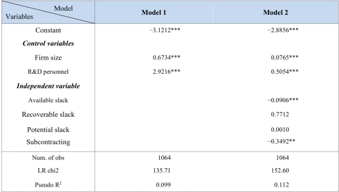 Table 3: Descriptive and correlation 