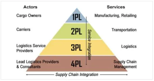 Figure 1: 3 PL vs 4PL 