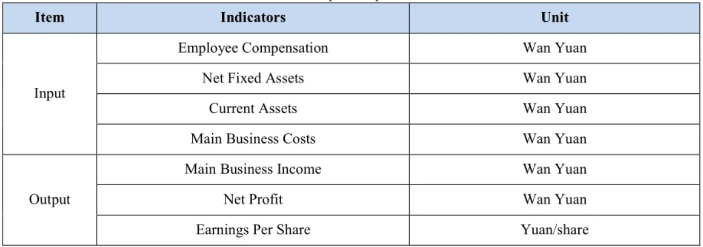 Table 2: Comprehensive Efficiency of 20 Listed Port Companies in China from 2014 to 2018 