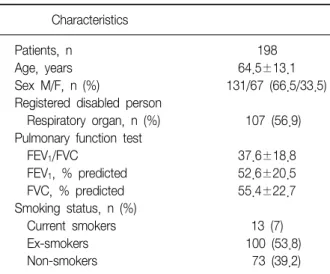Table  1.  Patients  characteristics             Characteristics