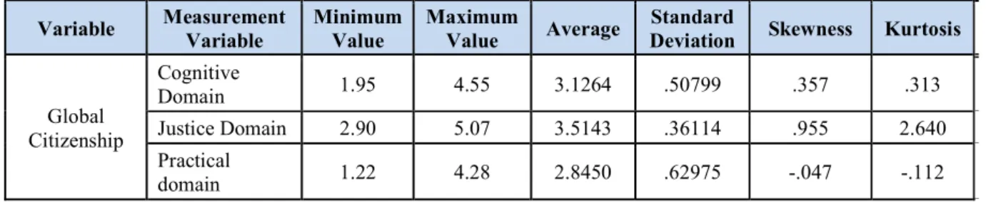 Table 2: Technical statistics analysis 