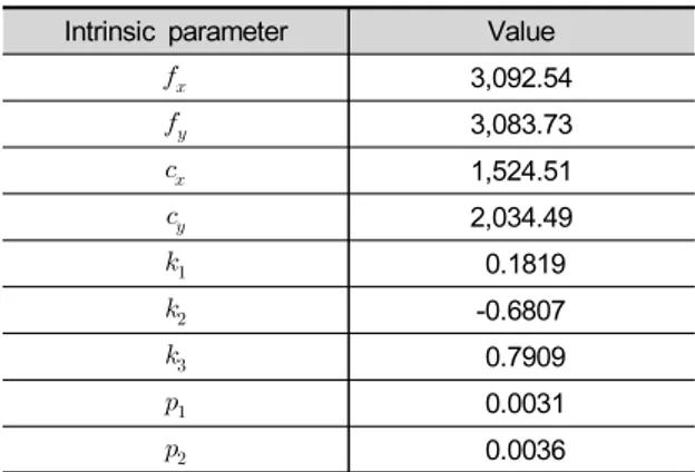 Table  3.  Camera  calibration  results  (FUJI) Intrinsic  parameter Value