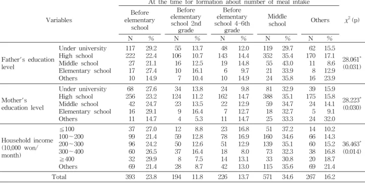Table 6. Continued