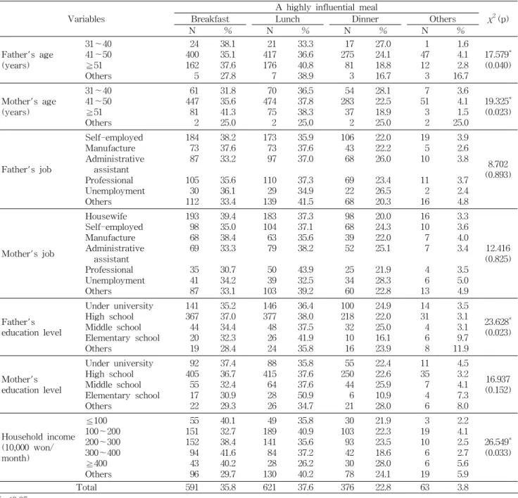 Table 7. Continued