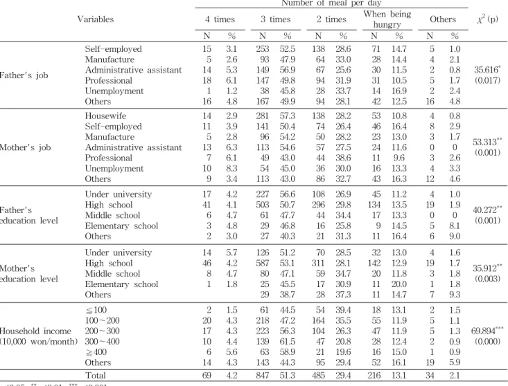 Table 5. Continued