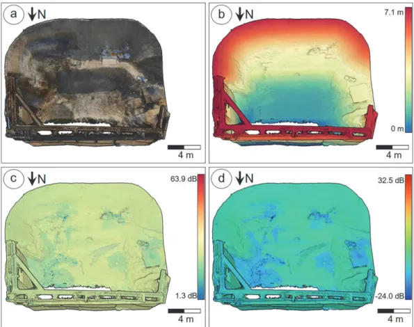 Fig. 4. Comparison of RGB (Red, Green, Blue) and scalar fields of the Inbo-ri point clouds produced by the Potree software