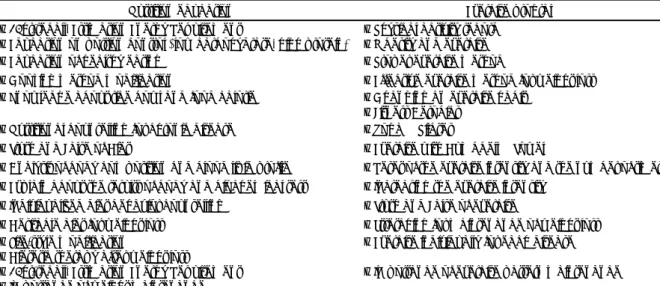 Table 1. Nutrition education and exercise program contents 