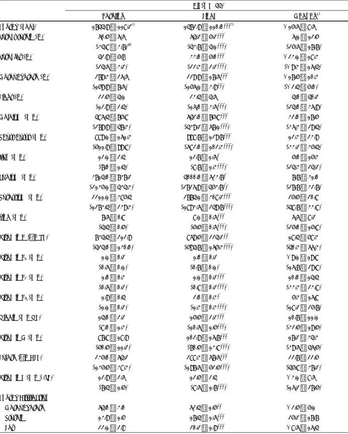 Table 4. Daily energy and nutrient intakes in subjects according to intervention  All (n = 44) 