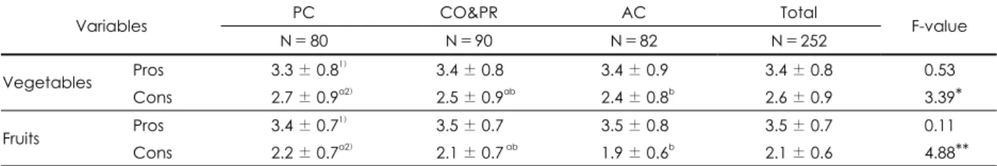 Table 3. Distribution of total subjects by cut off point of BMI percentile by stage of change