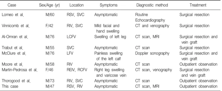 Table  1.  Intravascular  lipoma  reports  of  central  vein,  except  of  IVC