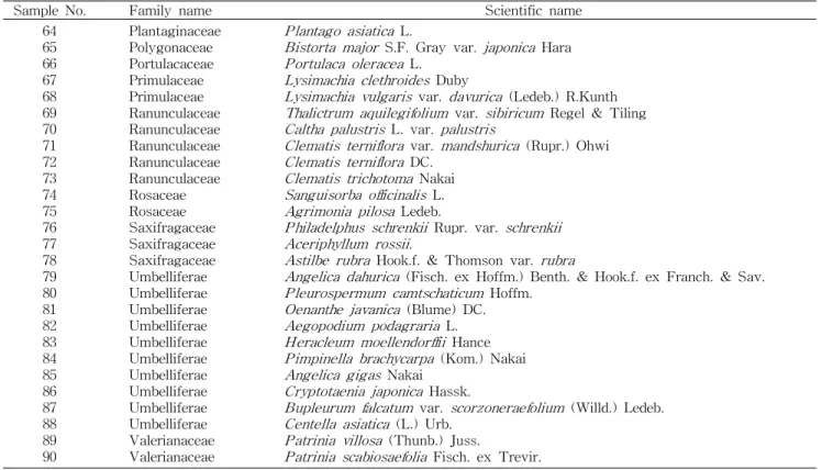 Table 1. Continued
