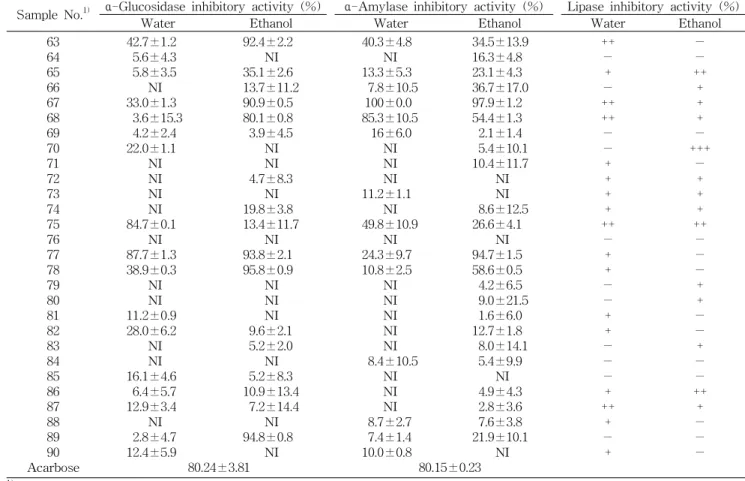 Table 2. Continued