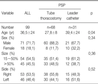 Table  1.  Characteristics  of  study  subjects PSP