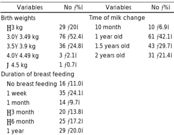 Table 3. General characteristics of subjects 