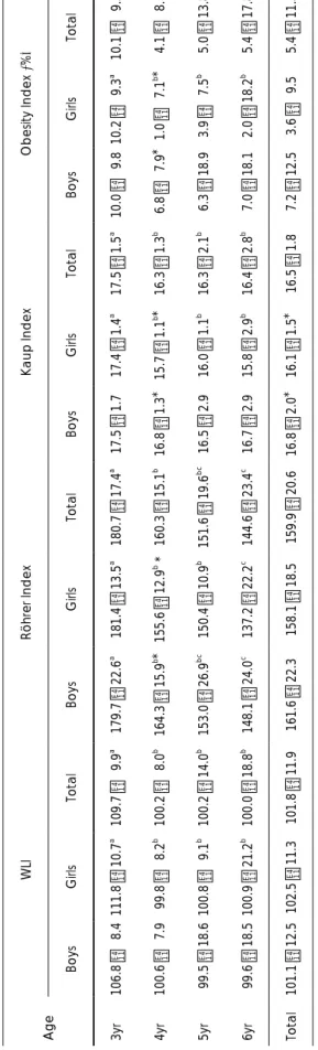Table 12. Distribution of subjects by obesity 