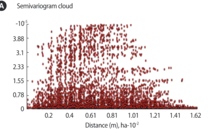 Figure S3.  Semivariogram cloud (A) and voronoi map of degree of contamination (B).