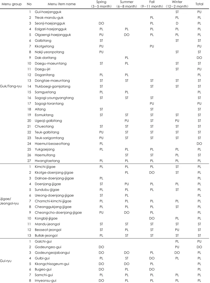 Table 7. Continued 