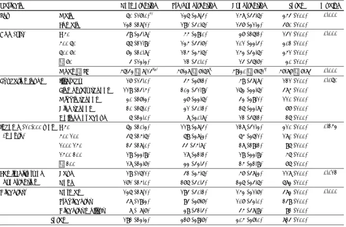 Table 1. General characteristics of the subjects 