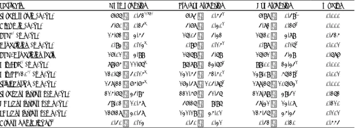 Table 5. Correlation coefficients between blood pressure and anthropometric and biochemical factors 