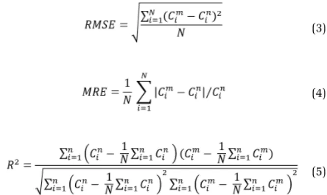 Fig. 3.  Structures- (a) Three-layer NN; and (b) Four-layer NN.