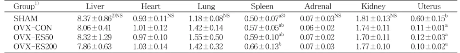 Table 3. Organ weight of rats on Ecklonia stolonifera ethanol extracts supplementation